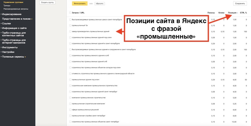Продвижение строительного сайта в Санкт-Петербурге позиции