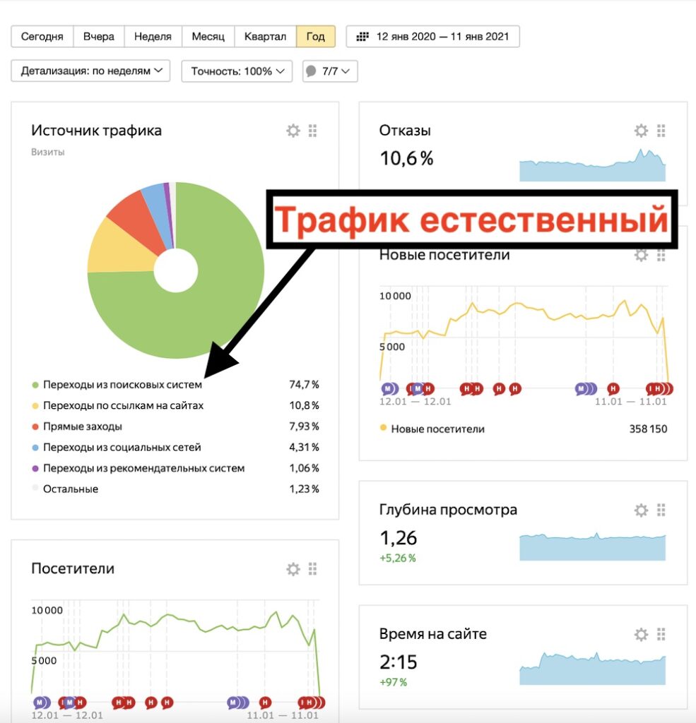 Как проверить интернет магазина перед покупкой