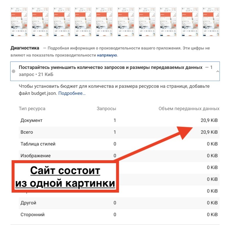 Обман сервиса Pagespeed insights и разгон скорости сайта