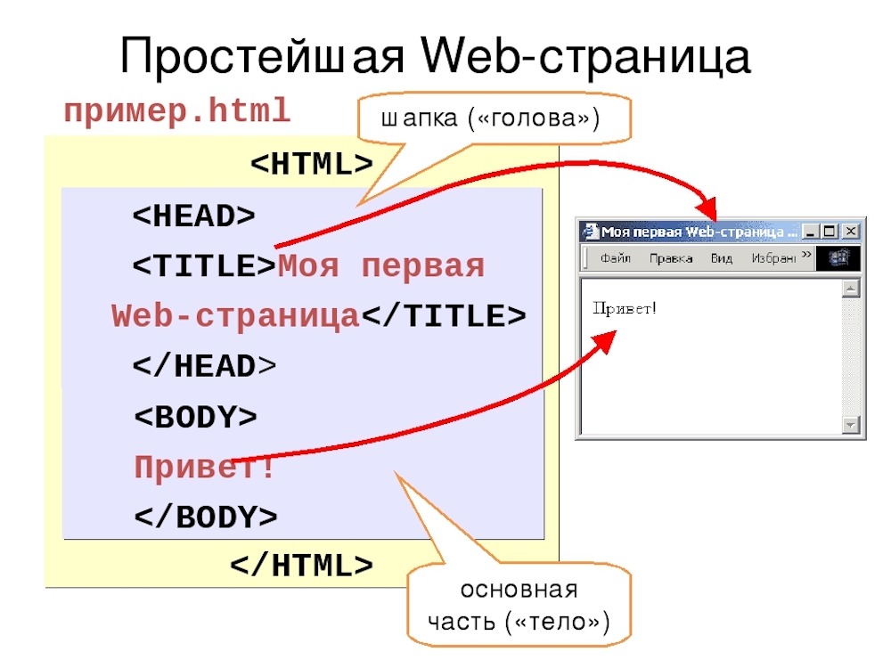 Преимущества сайтов на чистом HTML