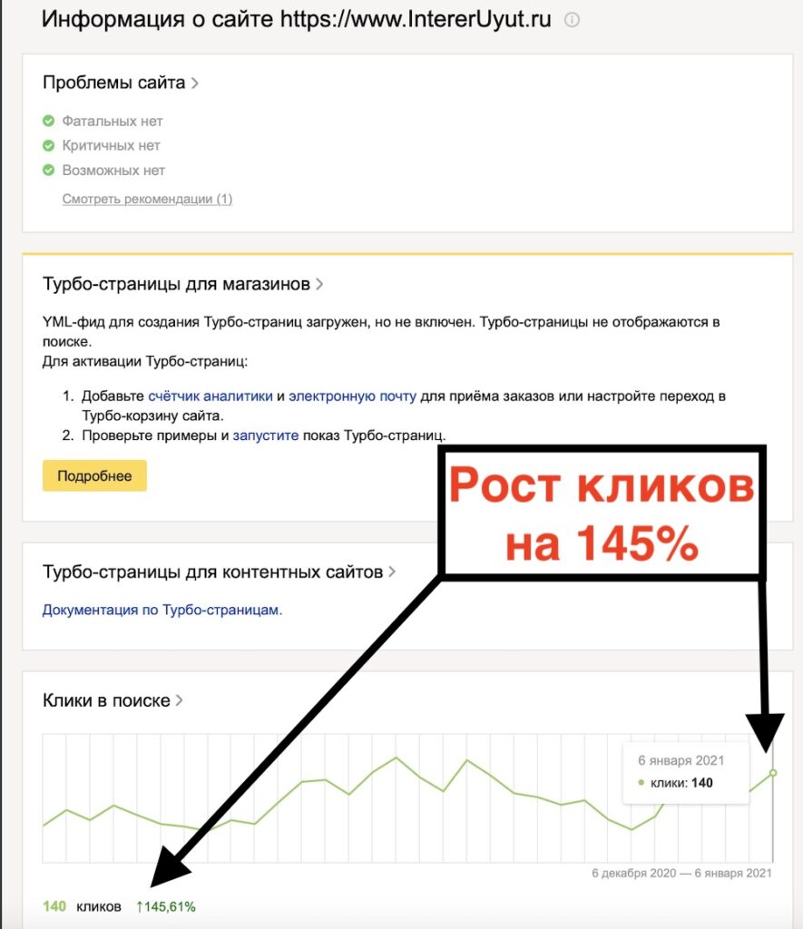 Трафик интернет магазина вырос на 140%