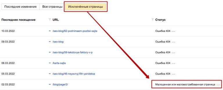 Малоценная или маловостребованная страница