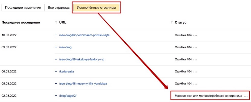 Малоценная или маловостребованная страница