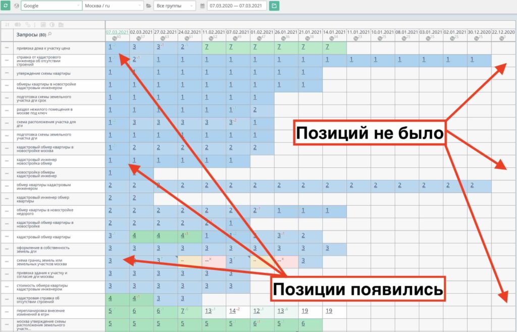 Позиции в Google