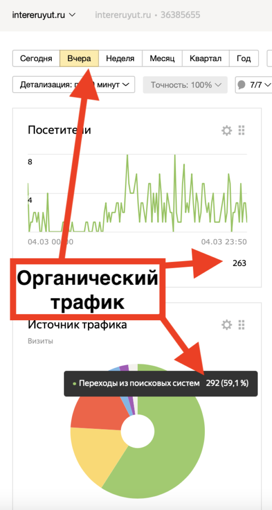 Трафик интернет-магазина дверей на 1С Битрикс