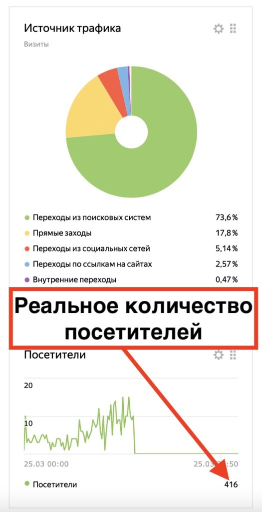 Яндекс Метрика снова не работает