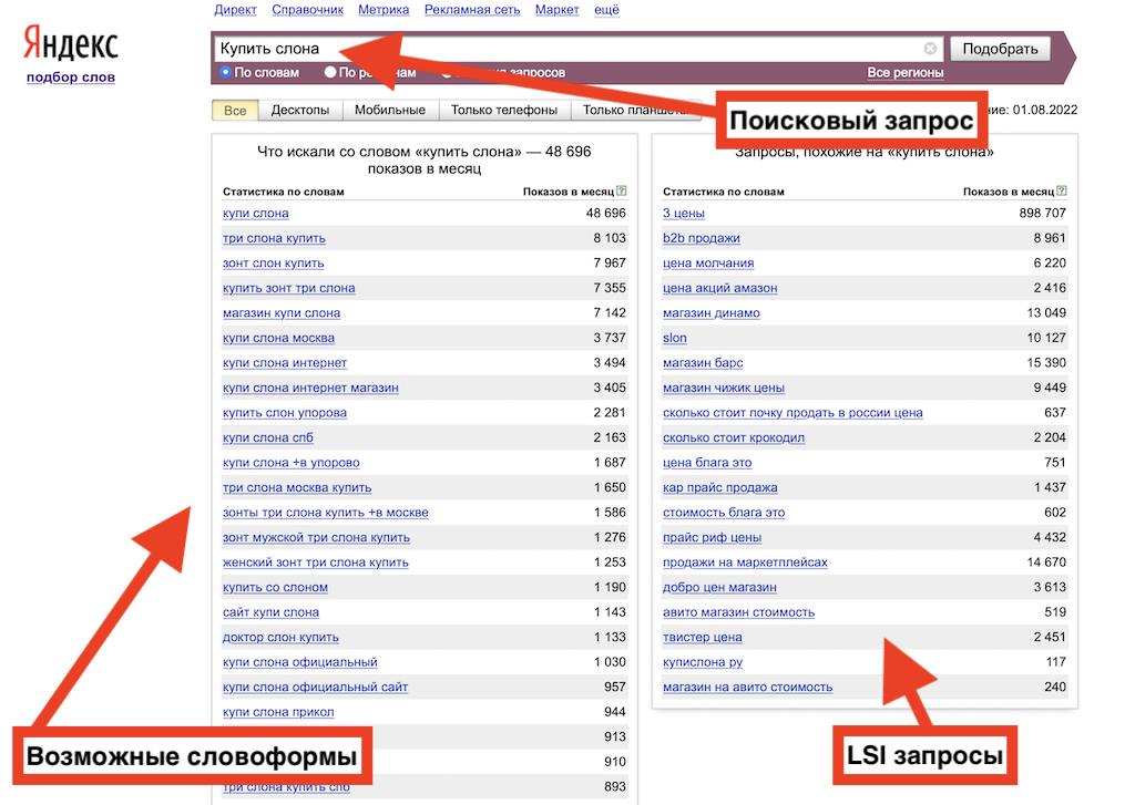 Этапы составления семантического ядра сайта
