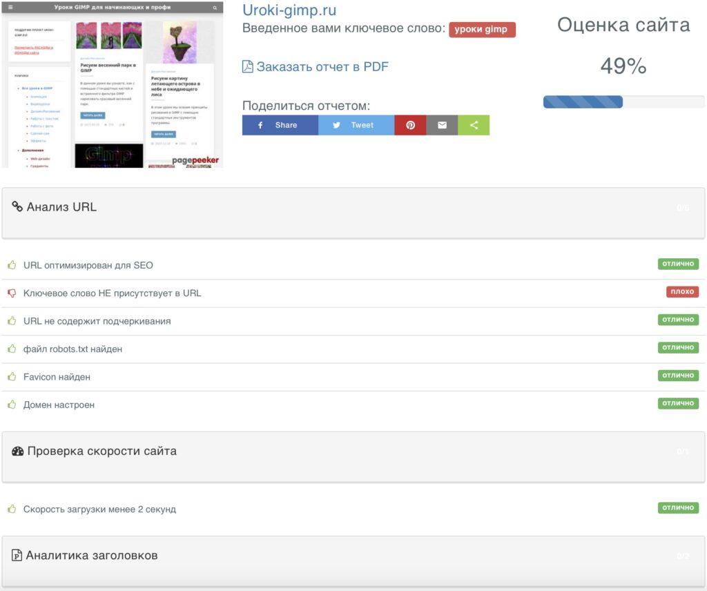 Главные факторы ранжирования Яндекс на которые нужно проверять сайт