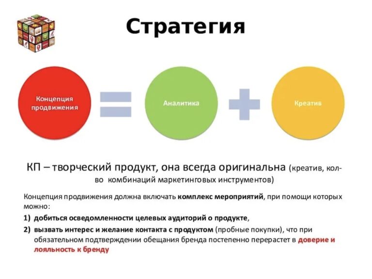 Как оценить ход продвижения сайта