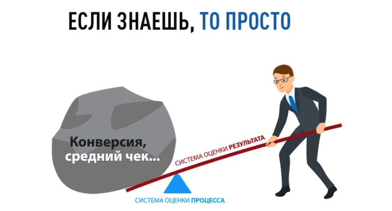 Как увеличить конверсию сайта