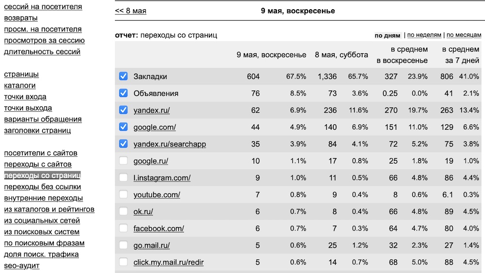 Прямые заходы на сайт из закладок