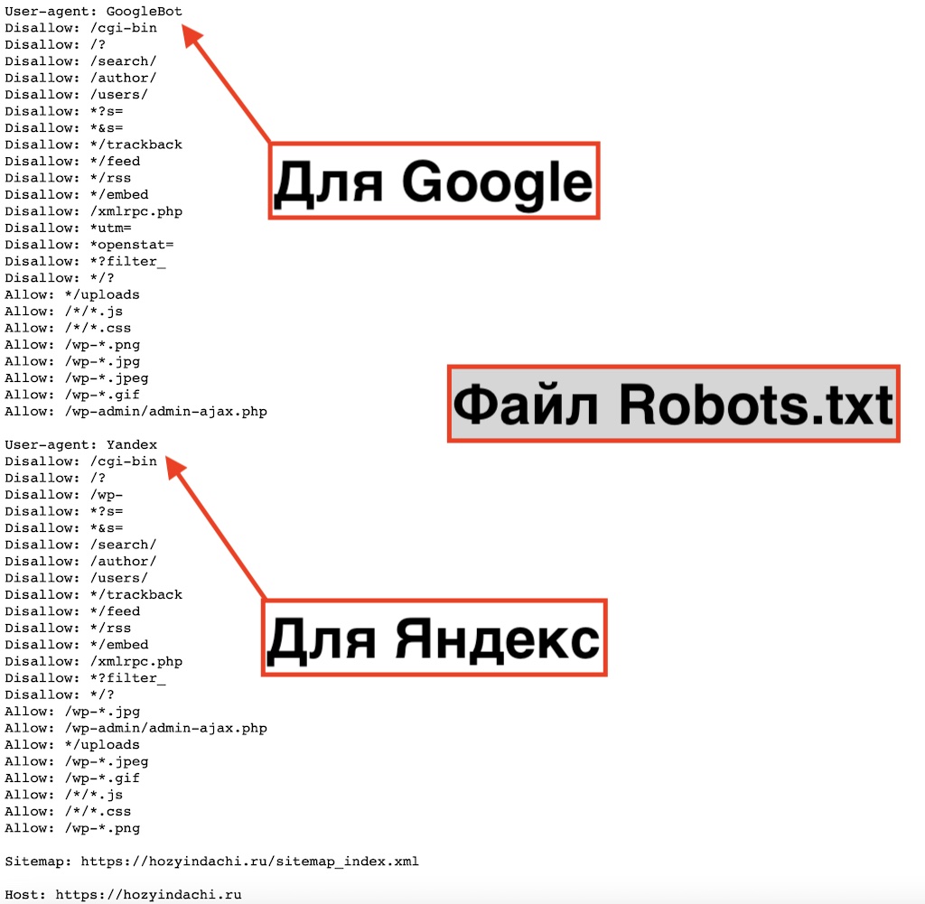 Файл robots.txt для Гугл и Яндекс