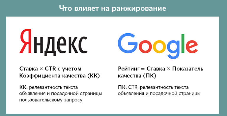 Яндекс Proxima