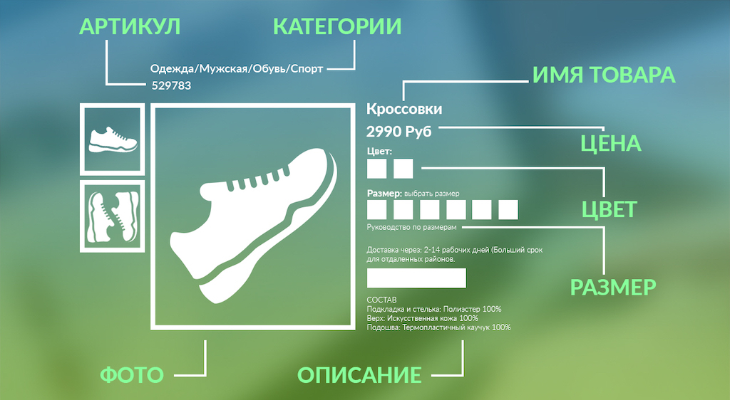 Грамотная структура товарной карточки
