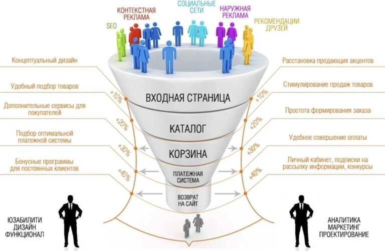 Как улучшить позиции интернет-магазина | Основы SEO для woocommerce