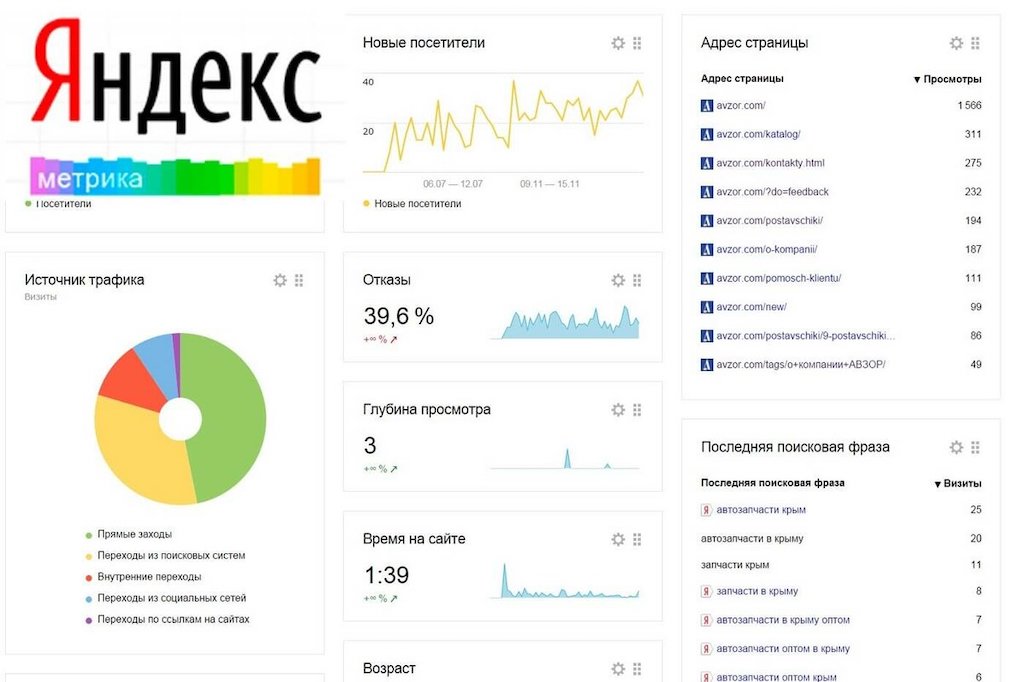 Сайт не отвечает потребностям клиентов