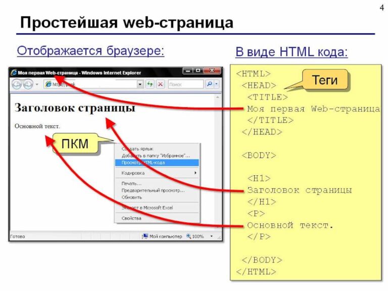 Заголовок страницы сайта