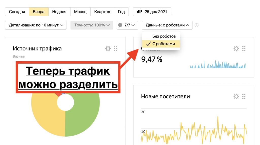 Дефицит трафика