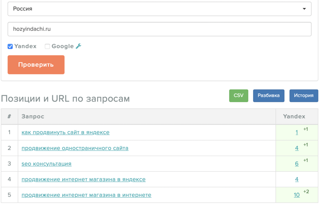 влияют ли отзывы на SEO продвижение