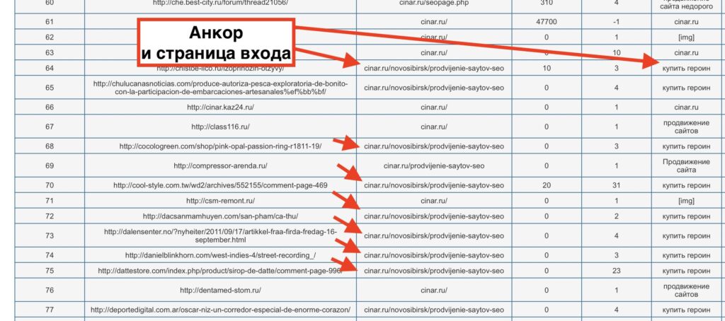 Анкор и страница