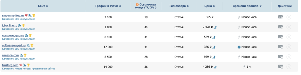Покупка ссылок