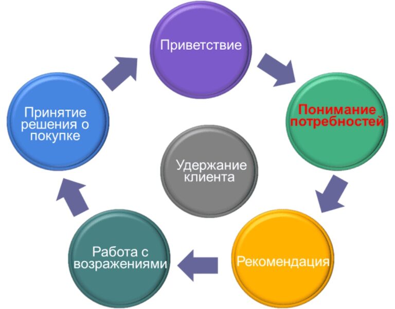 Как правильно продавать информацию
