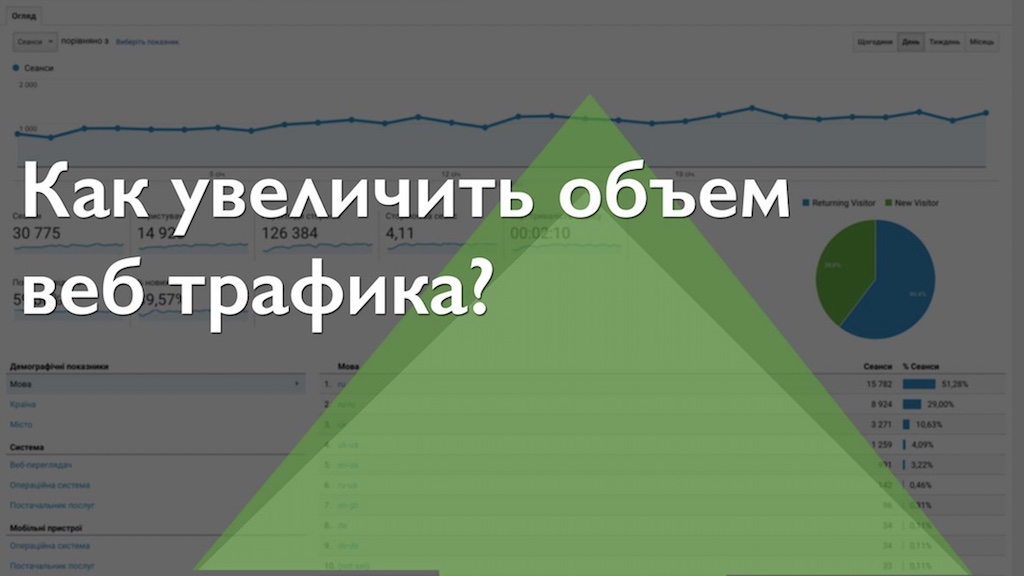 способы увеличить посещаемость веб-ресурса