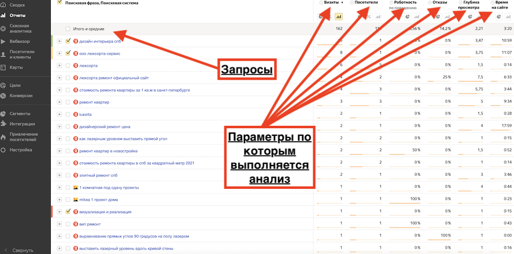 полный список запросов которые привели пользователей на ваш сайт