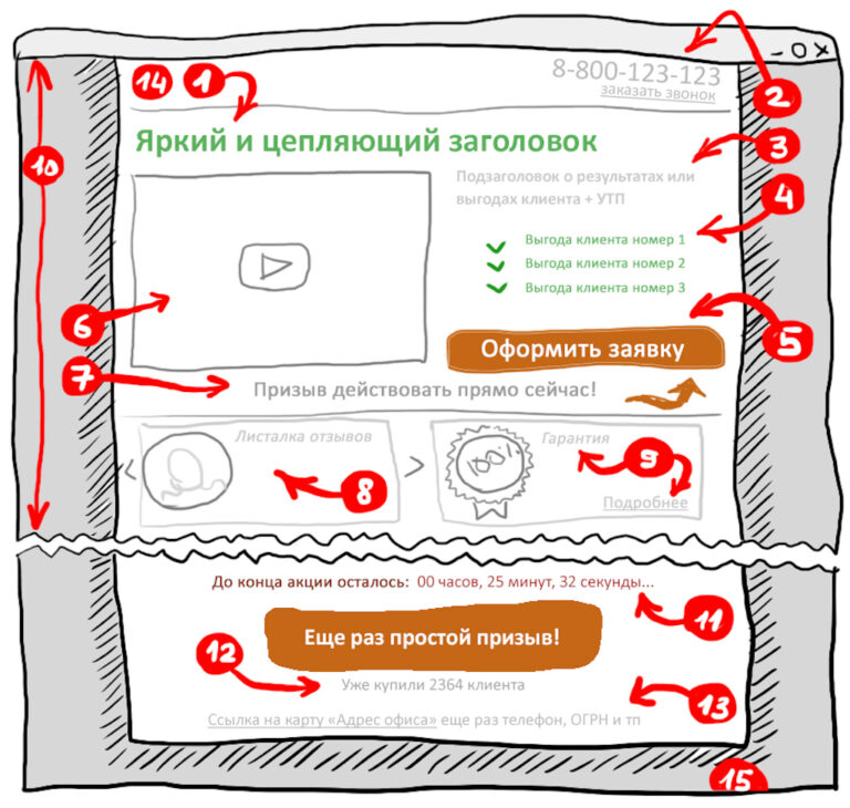 Посадочная страница