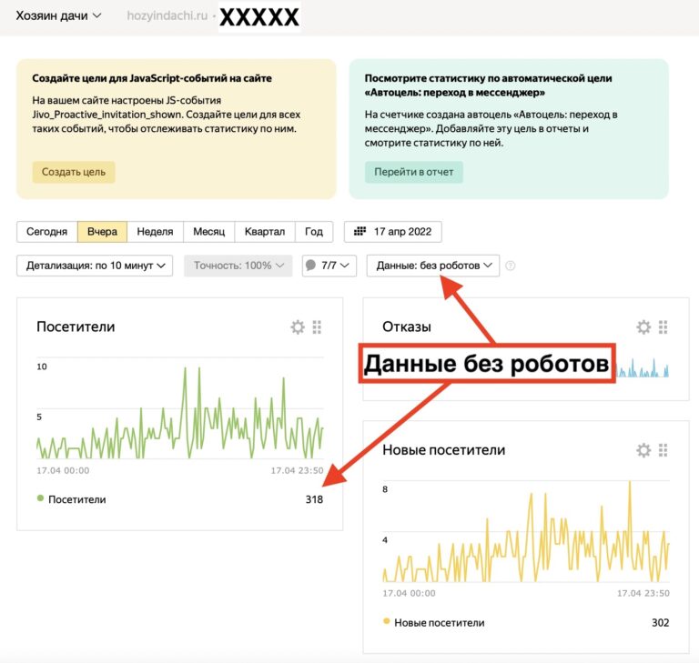 Яндекс роботность