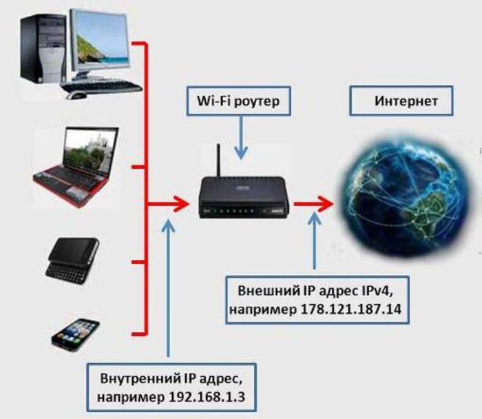 Выделенный ip адрес для сайта