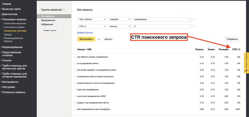 Как повысить CTR сайта
