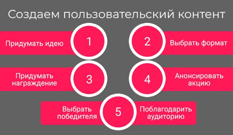 Как раскачать сайт контентом
