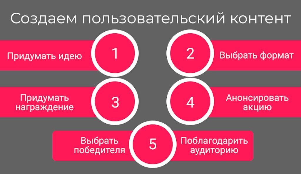 Как раскачать сайт контентом