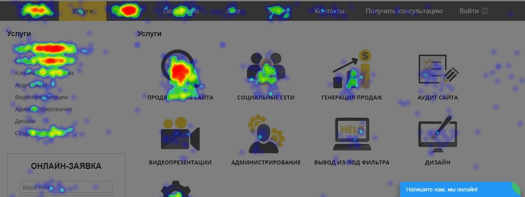 Оценка SEO эффективности