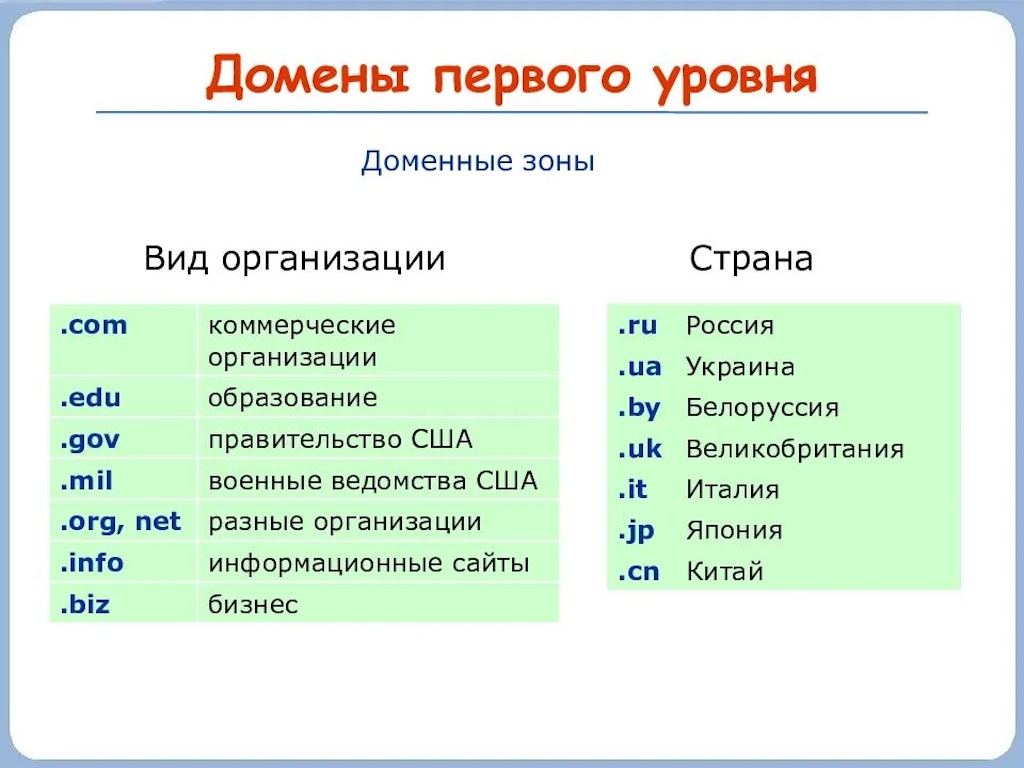 Виды доменов и особенности выбора