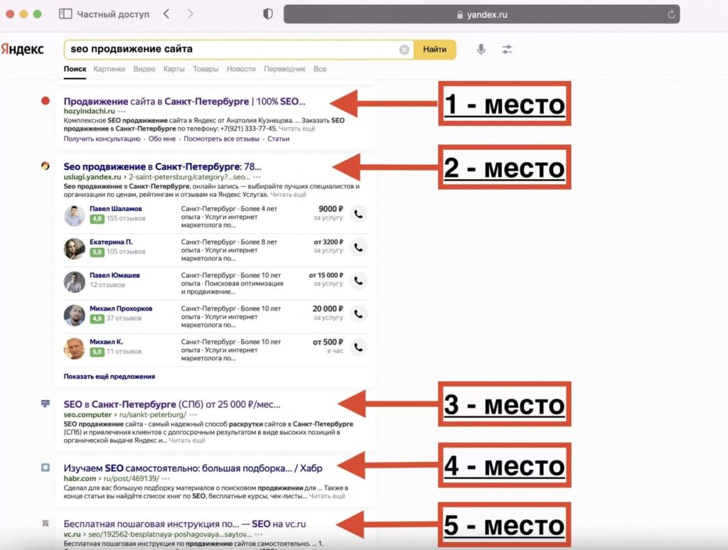 Рейтинг SEO компаний 2022 | ТОП 50