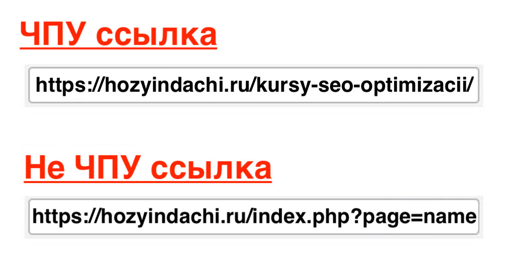 ЧПУ — человеко-понятные URL