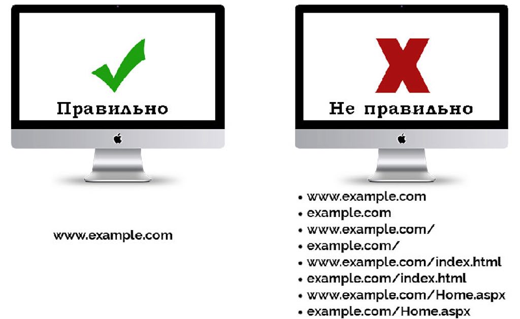 Дубли страниц на сайте