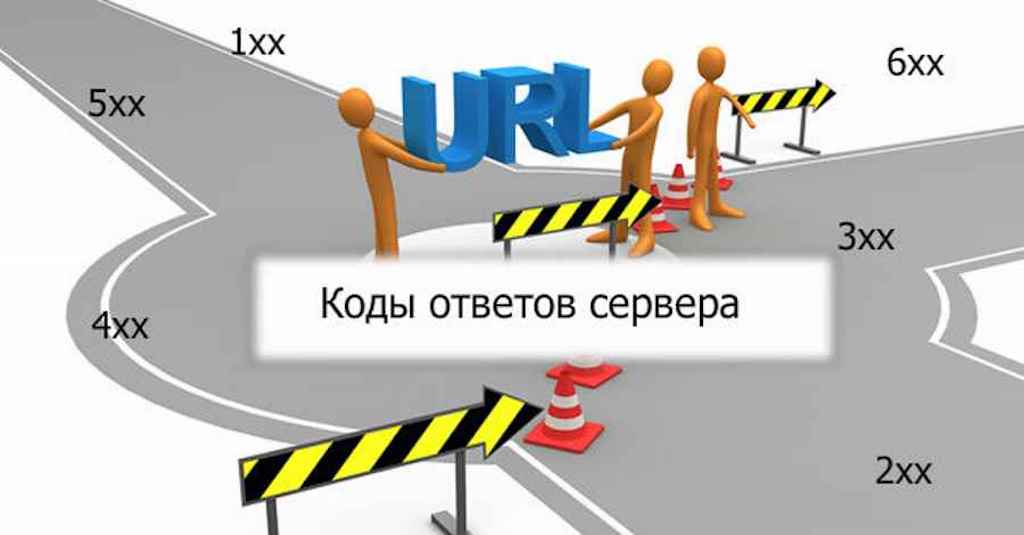 Коды ответа сервера