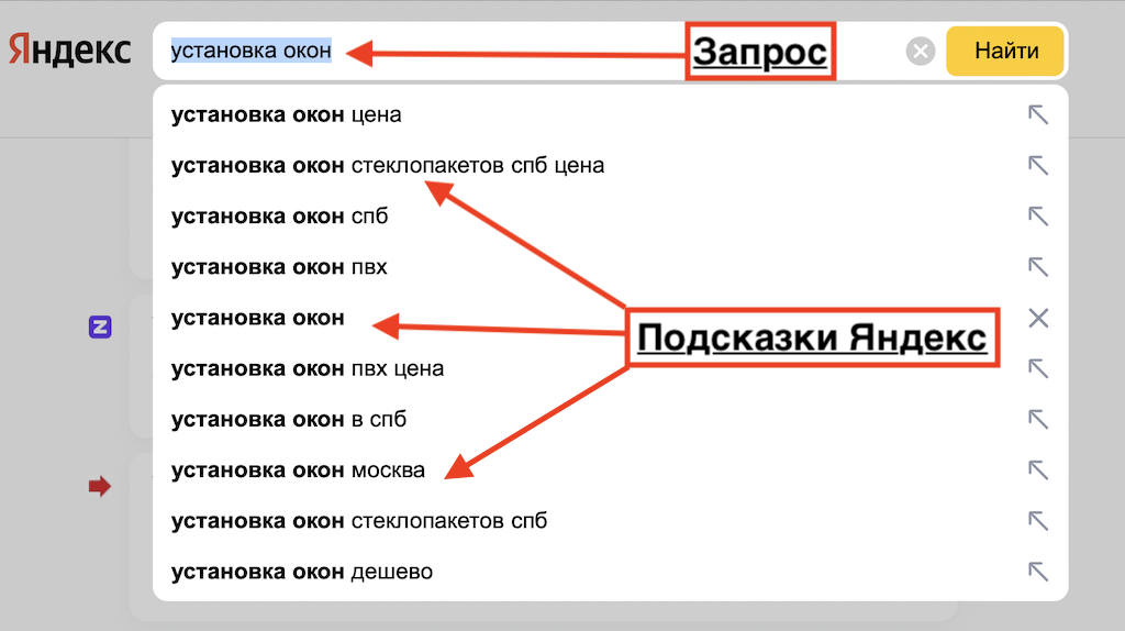 Продающие запросы и семантическое ядро
