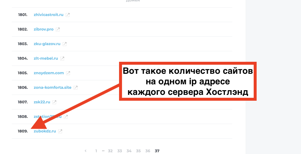 Сайты на одном ip адресе компании Хостлэнд