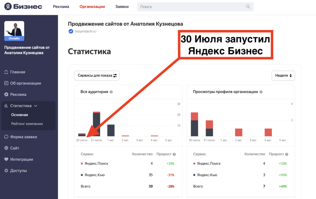 Запуск Яндекс Бизнес