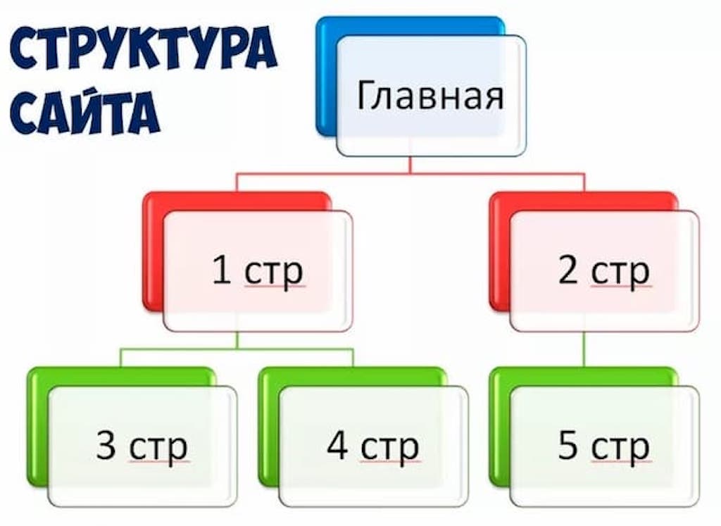 Обновление сайта