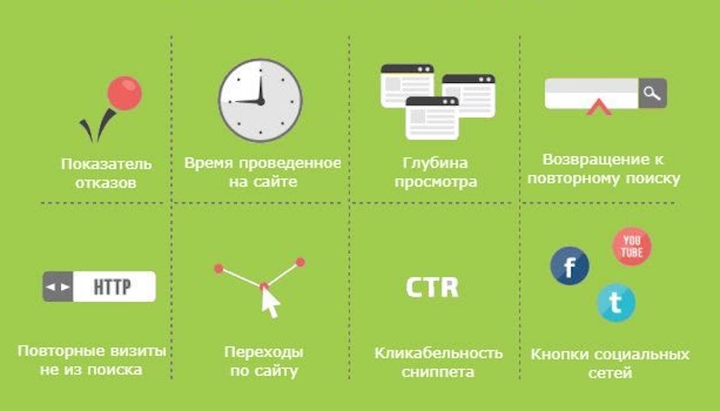 поведенческие факторы ранжирования сайта