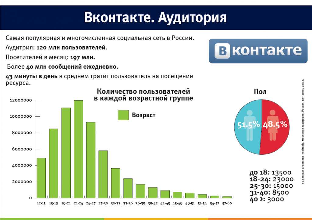 Где лучше работает реклама на поиске или в соцсетях