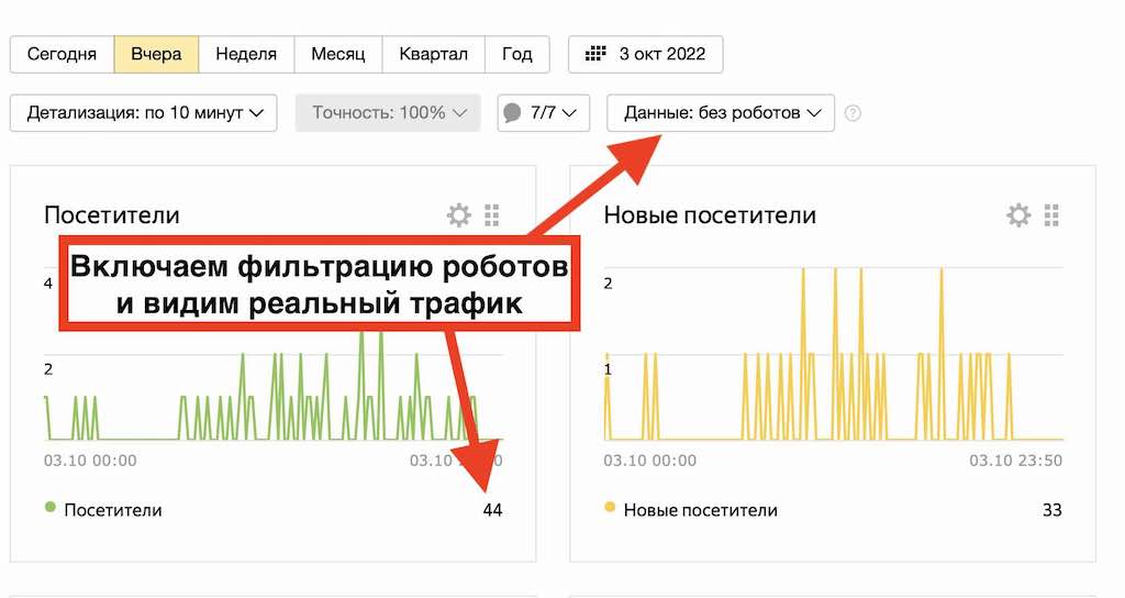 Как защитить сайт от накрутки поведенческих факторов фото