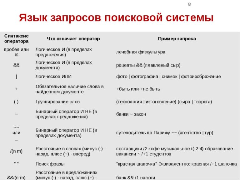 Язык поисковых запросов