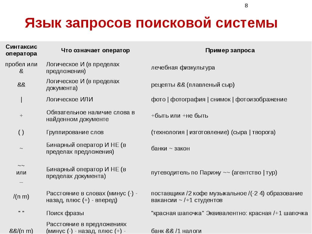 Язык поисковых запросов