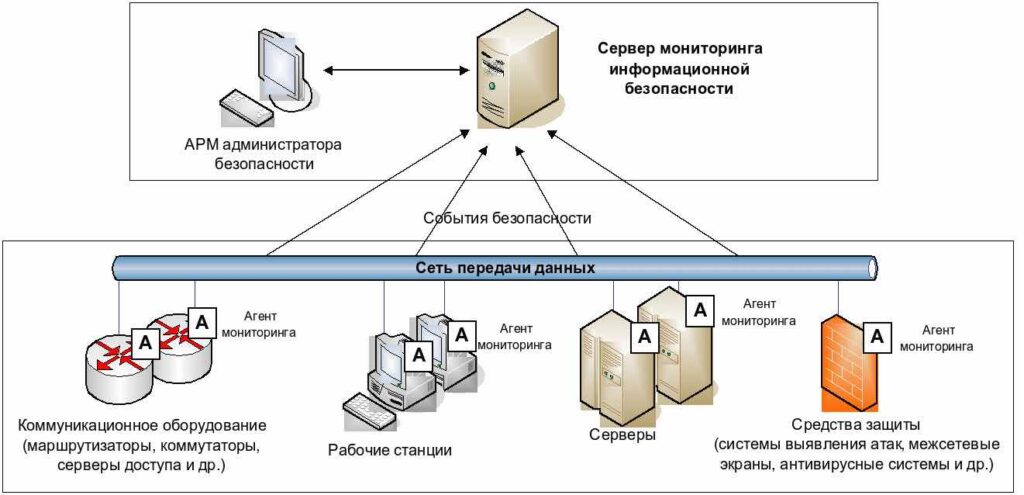 Как работает мониторинг работоспособности сайта фото